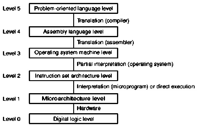 Opinions on Abstraction science)
