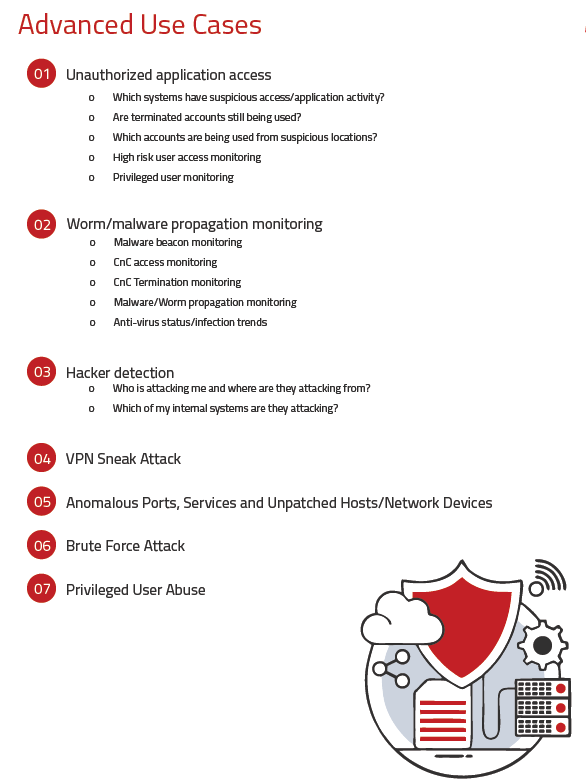 SIEM use case 45 use cases for Security Monitoring
