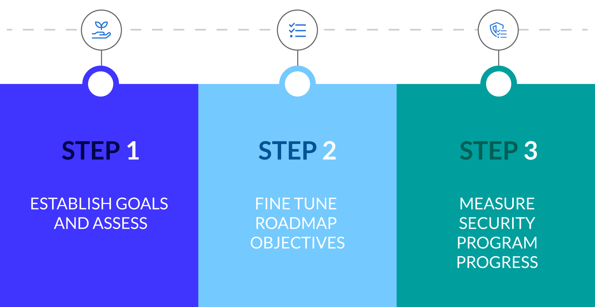 Use a Roadmap to set a Strategy for Security Improvement Leaders in Information Security