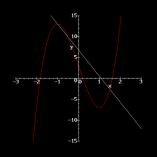 Secant Animation for Derivatives
