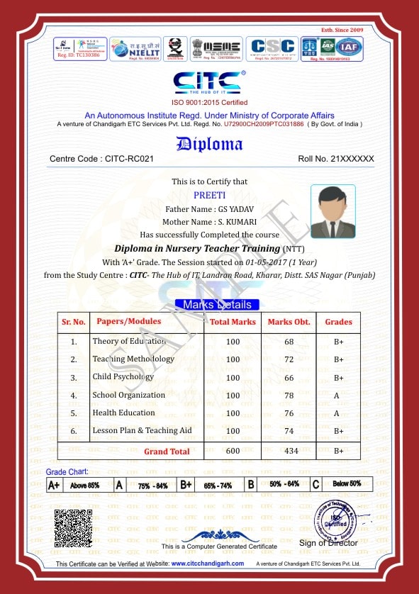 Diploma in Nursery Teacher Training NTT Govt Jobs in Punjab 2020