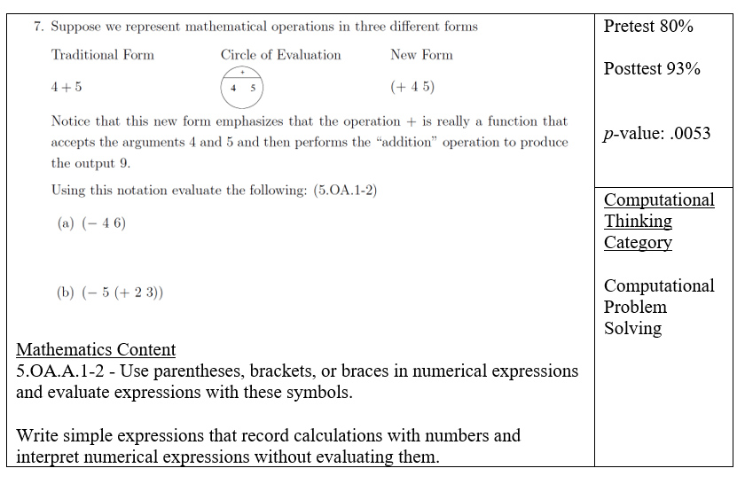 Coding for the Core Computational Thinking and Middle Grades