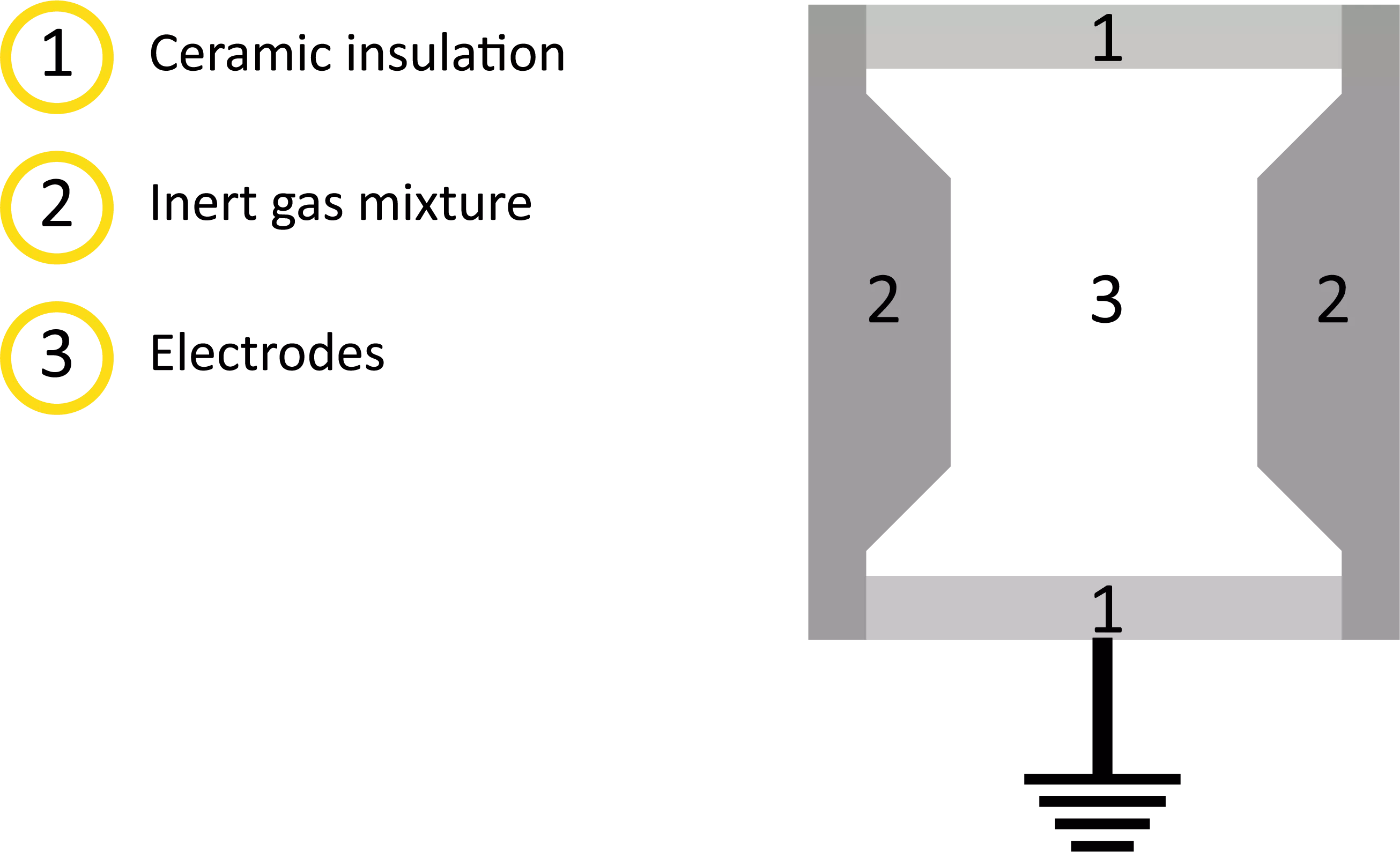 Gas Discharge Tubes and Gas Filled Spark Gaps