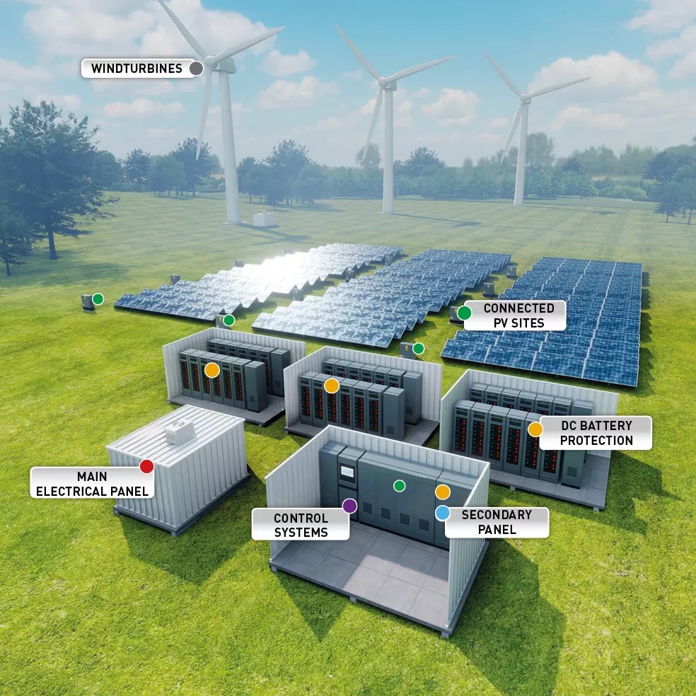 Citel, SPDs for Energy Storage System ESS
