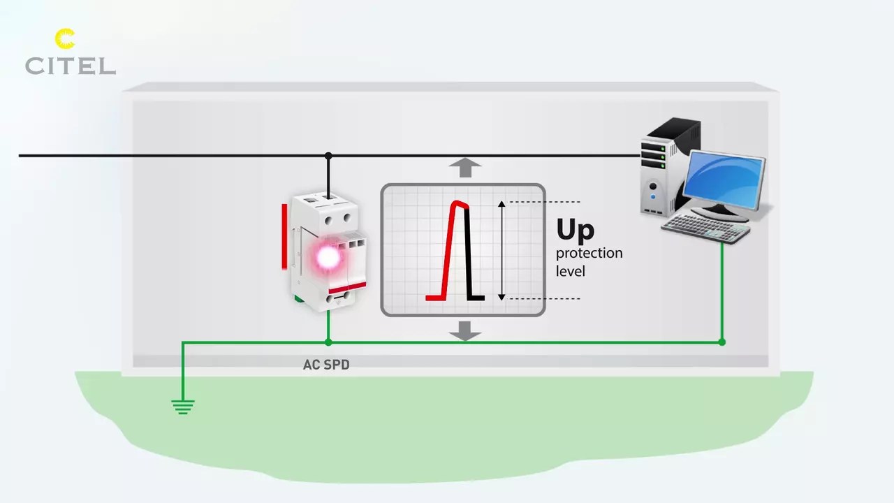 Les Paramètres des parafoudres