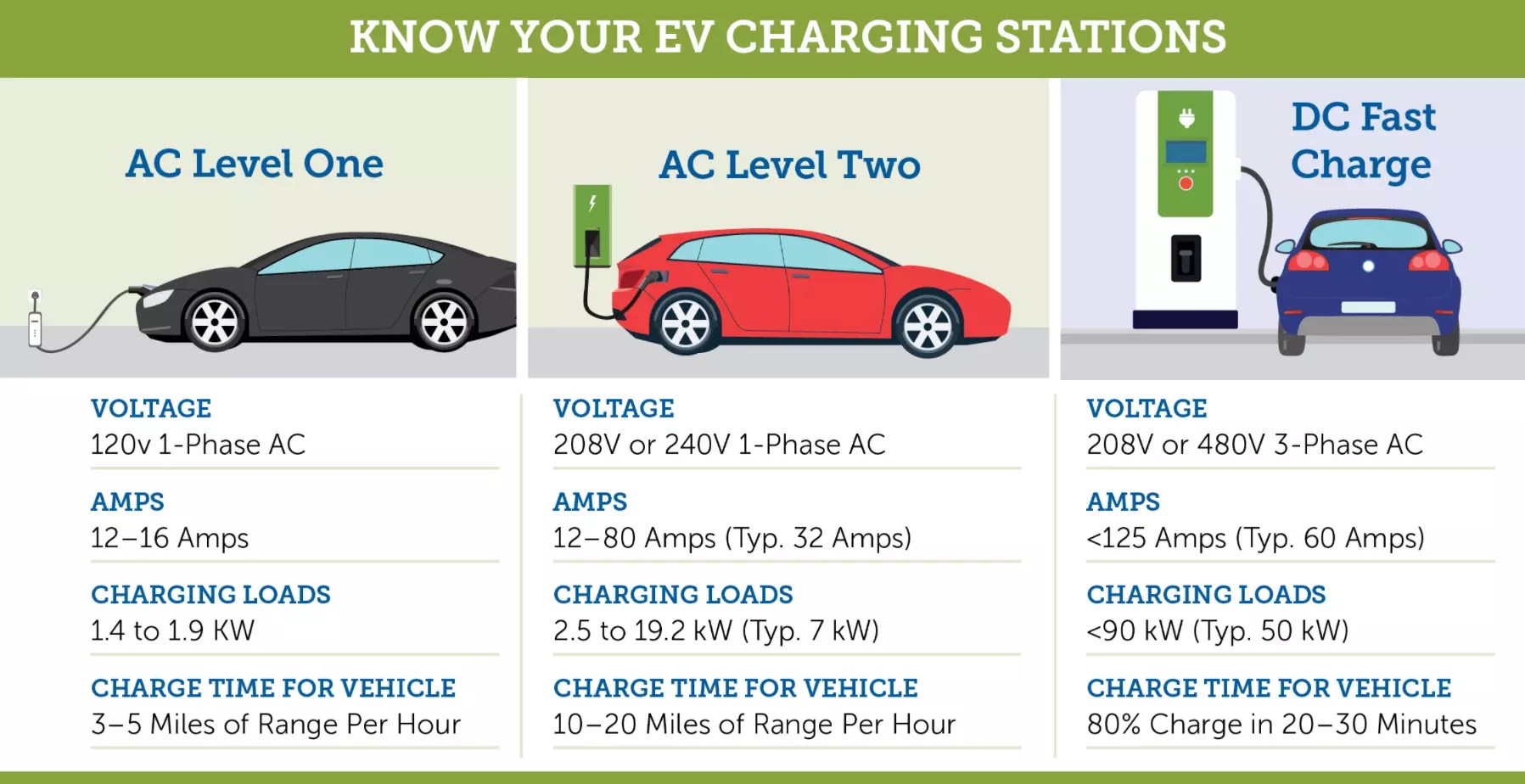 Surge Protection for EV Charging