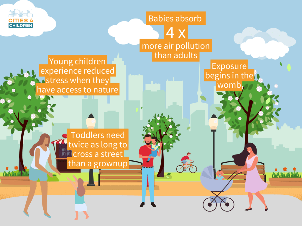 Conversations Does the 15minute city work for children and caregivers