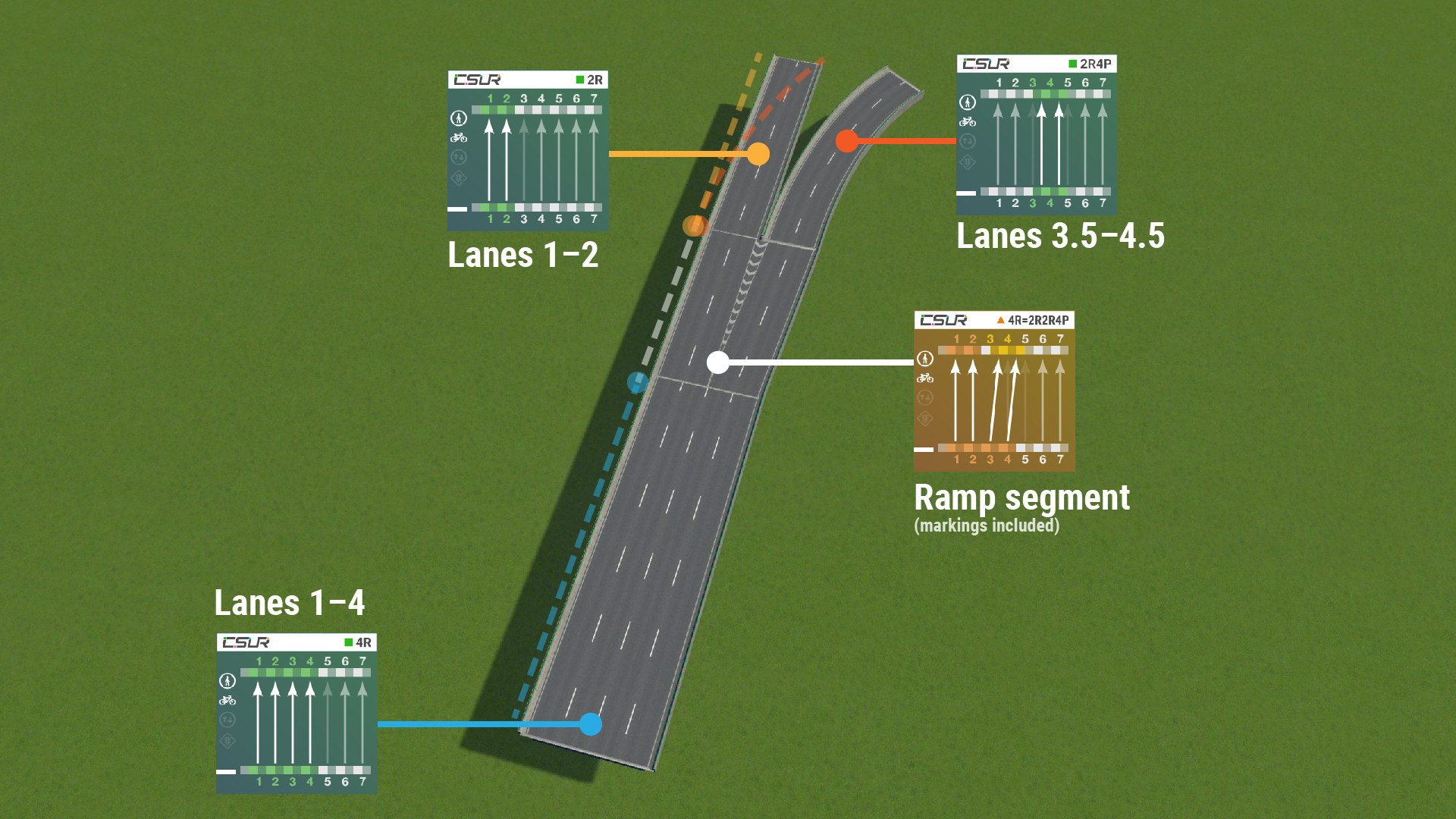 Road direction cities skylines pc ulsdhobby