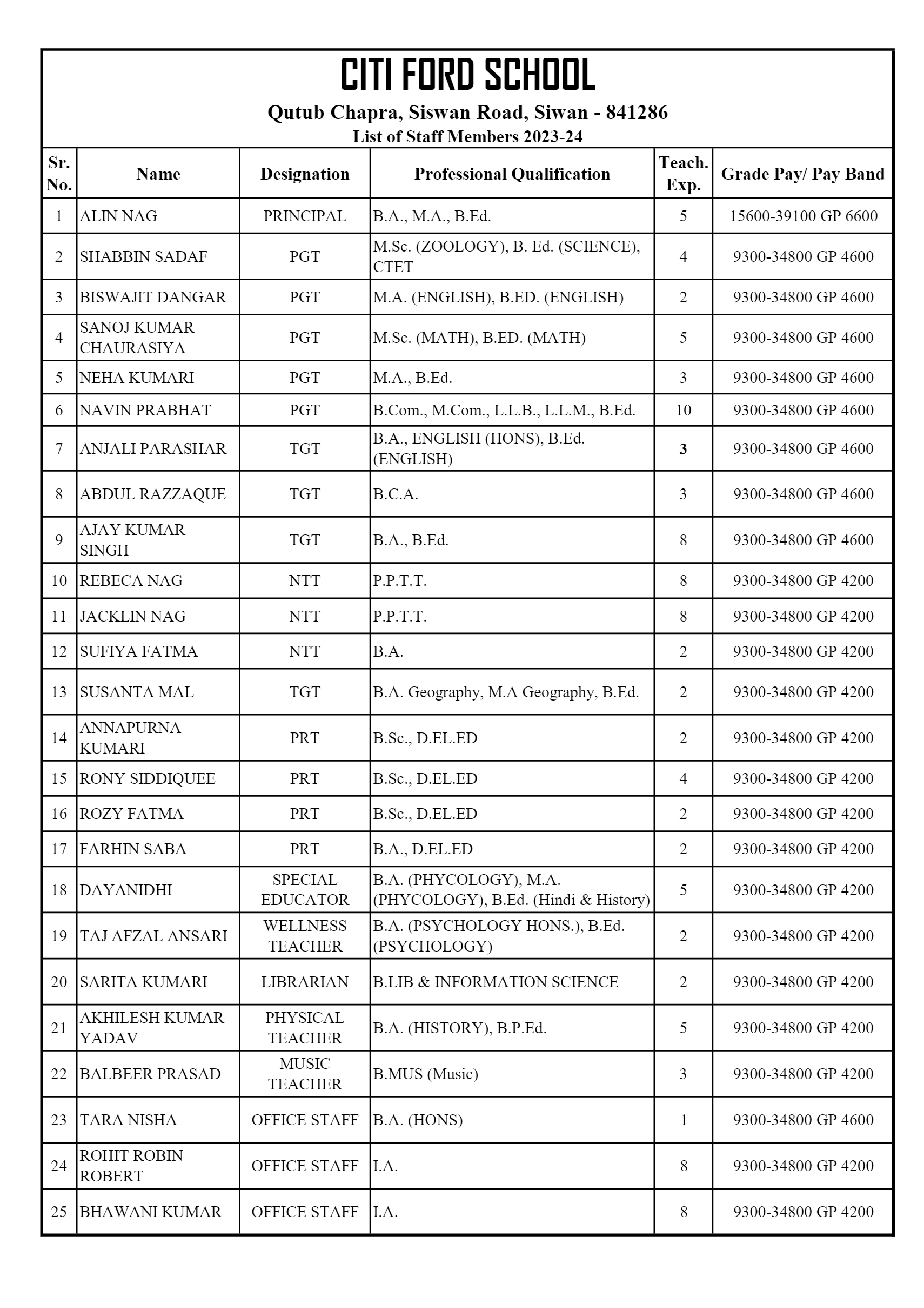 Citi Ford School A School in Siwan Citi Ford School