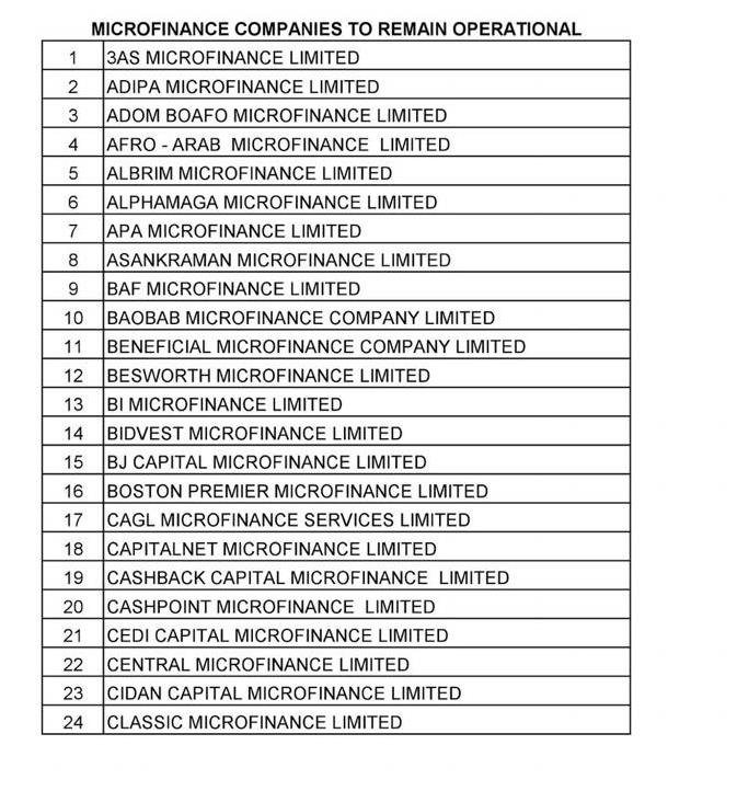 Full list of 137 microfinance companies ‘in good standing’ after cleanup