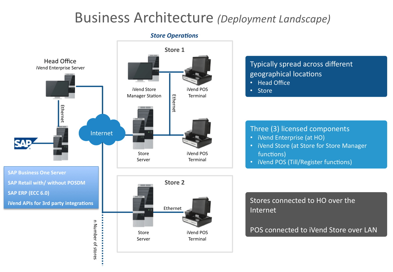 UML Deployment Diagrams tutorialspoint.com