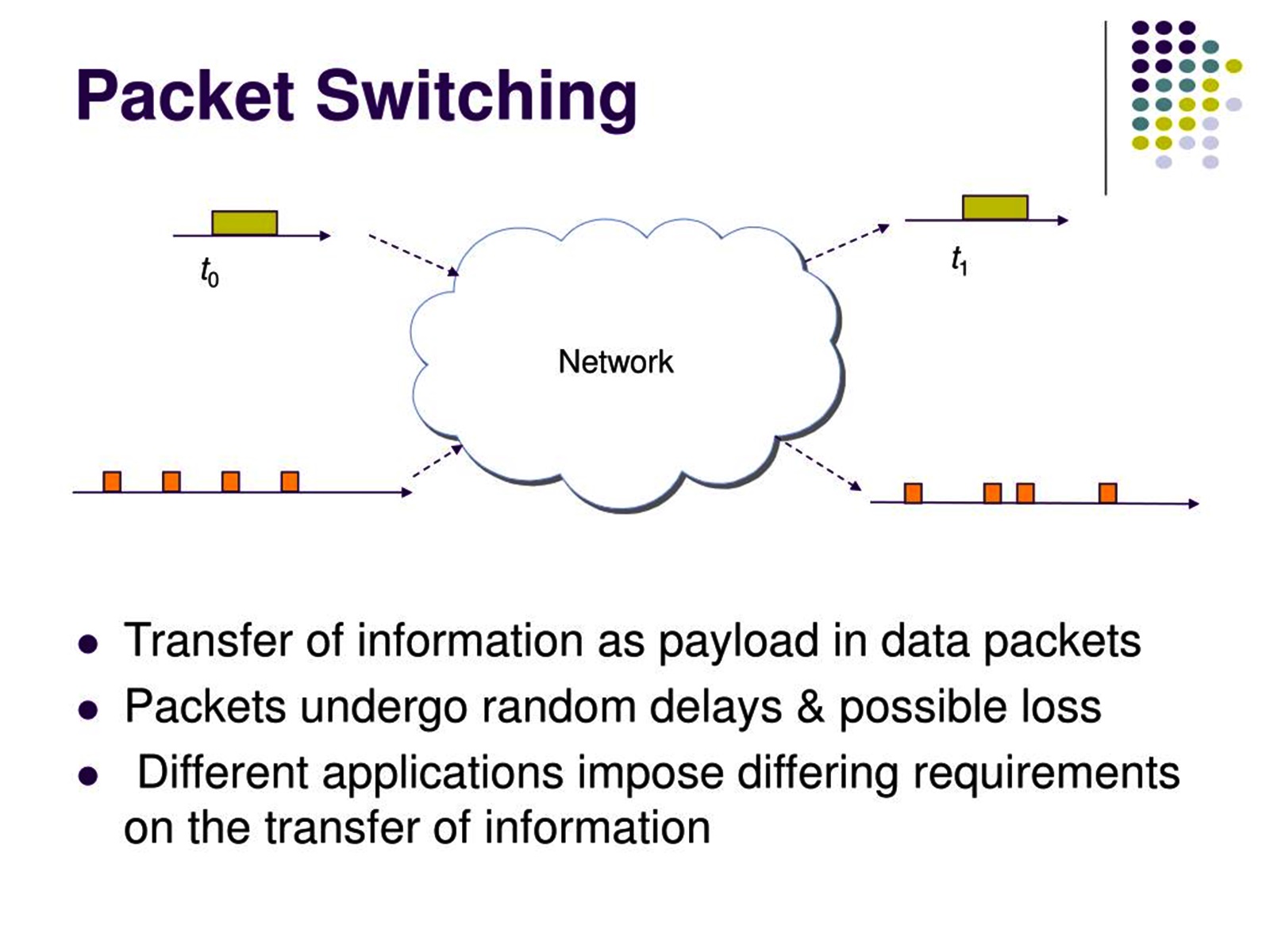 An Overview of Packet Switching on Computer Networks CitizenSide