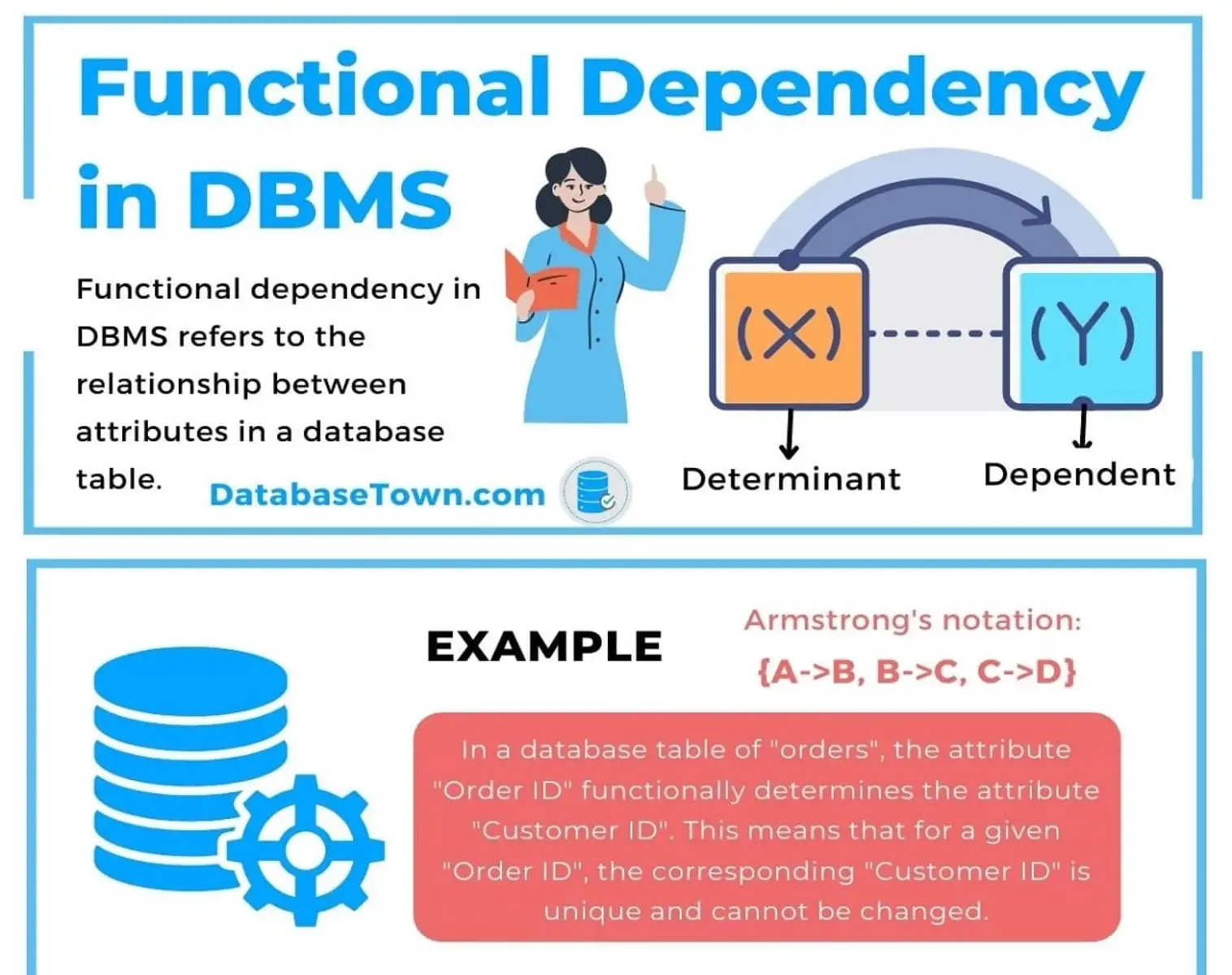 Functional Dependency Definition CitizenSide