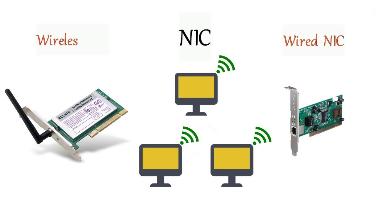 Introduction to Computer Network Adapters CitizenSide
