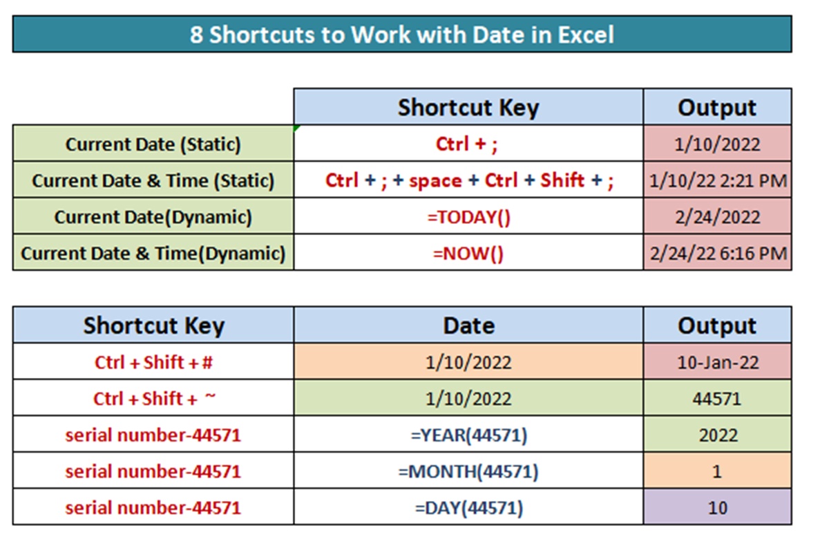 Add the Current Date/Time in Excel Using Shortcut Keys CitizenSide