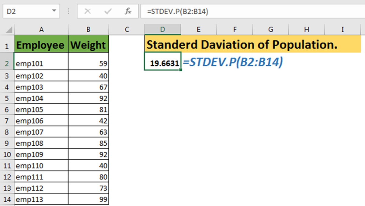 How to Use the STDEV Function in Excel CitizenSide