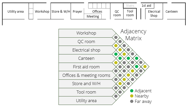 Enhancing Decision Quality with Matrix Diagrams – Continuous