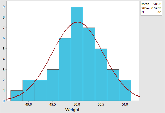 Normality Testing in Minitab Continuous Improvement Toolkit