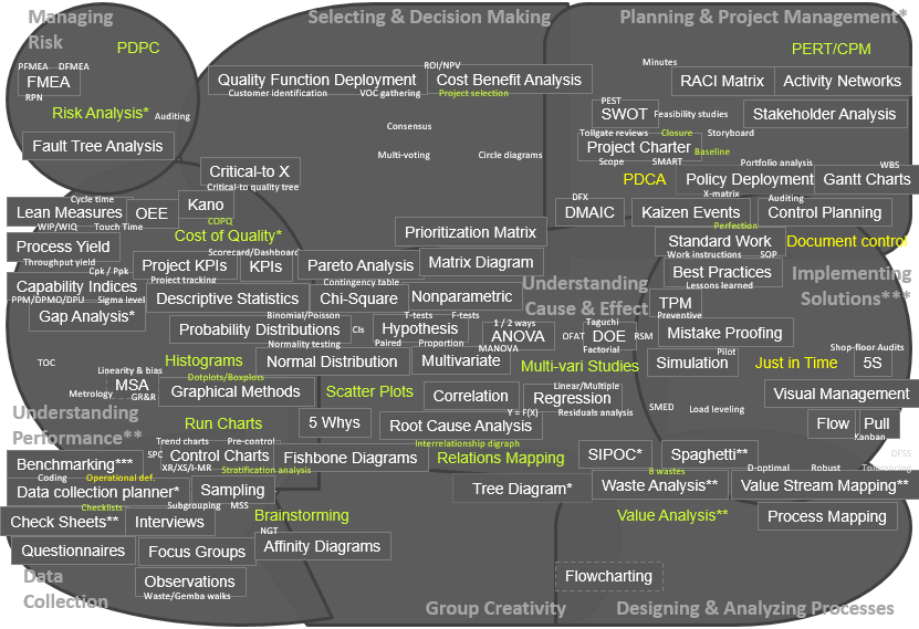 Six Sigma Black Belt Certification Guide Continuous Improvement Toolkit