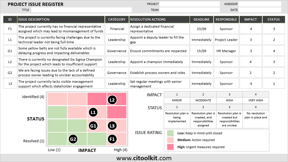 Project Issue Register Template