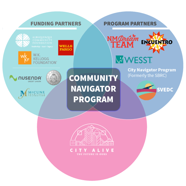 City Alive Community Navigator Q&A