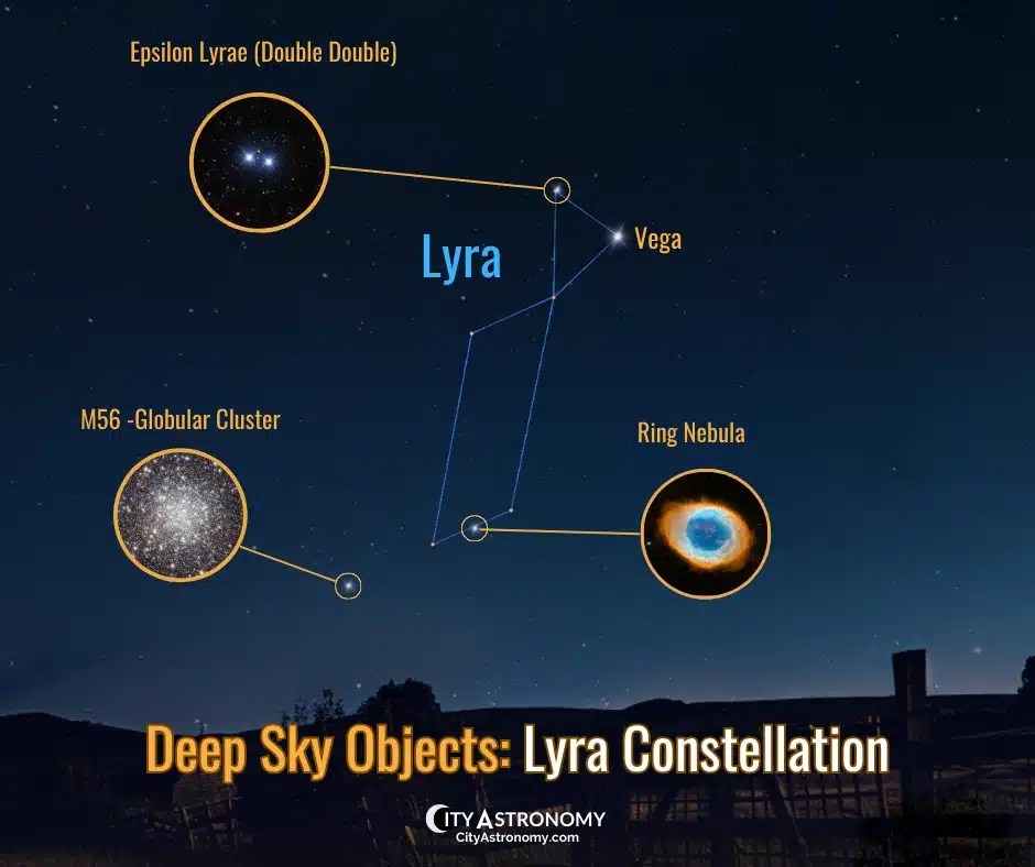 Constellation Lyra The Myth, Facts, and Location(06)