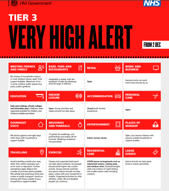 December Tier 3 Restrictions 'Very High Alert' Guidance Poster CityCo
