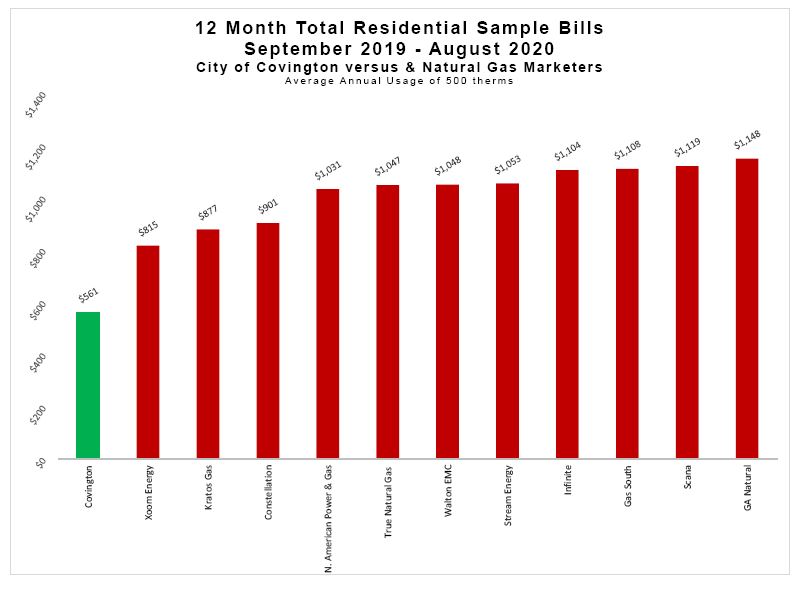 Covington, Official site