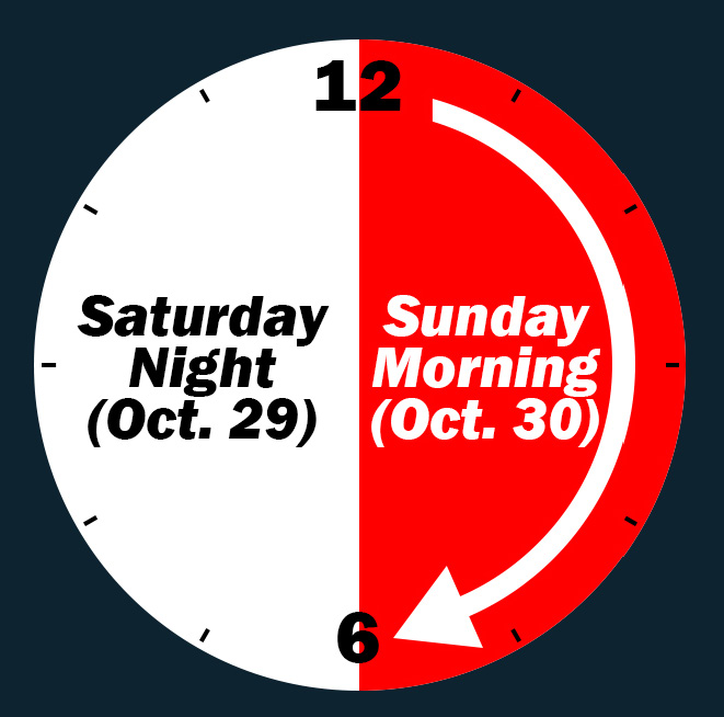 Power Outage City of Oberlin