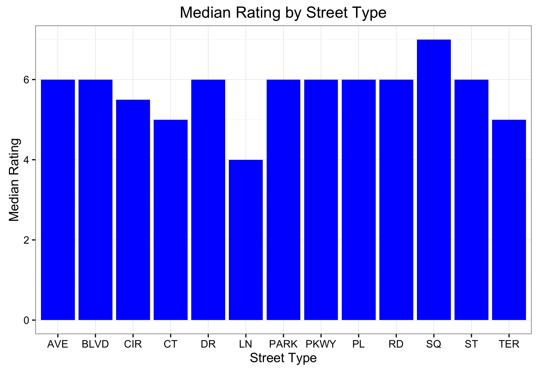 Civic Data Hackathon Syracuse Roads Data Challenge Powered By AT&T