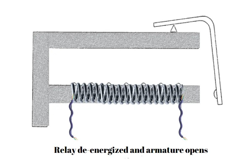What are Railway Relays? Civil Engineering Tech