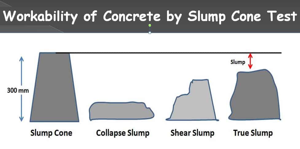 Slump Test Type Of Slump & Test Method Civiconcepts