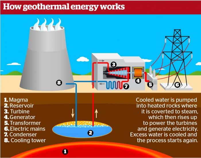 Top 7 Renewable Energy Sources Solar, Biomass, Wind, Etc.(04)