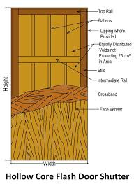 Flush Door: Meaning And Types Of Flush Door