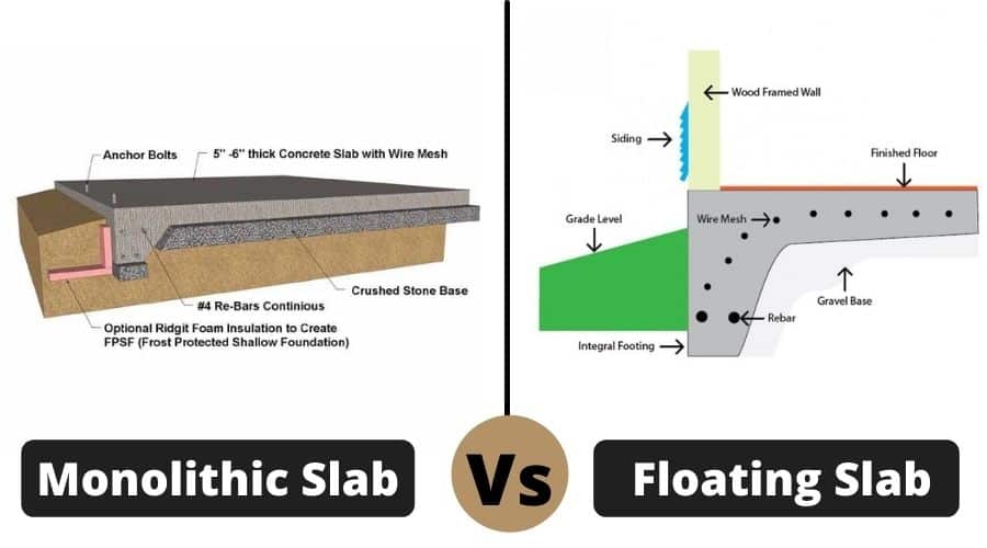 Floating Slab Vs Monolithic Slab What Is Monolithic Slab What Is