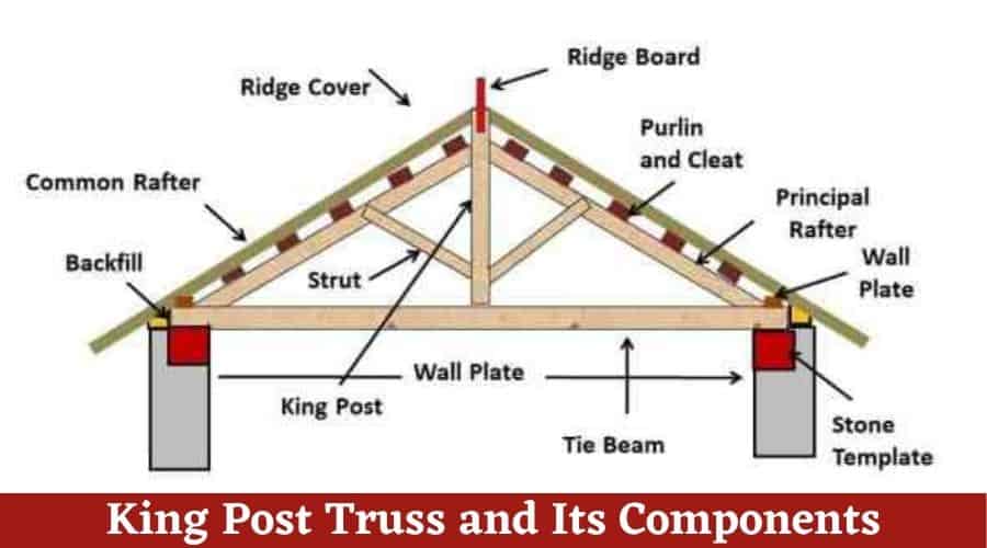 What Are King Post Truss Components Of King Post Truss King Post