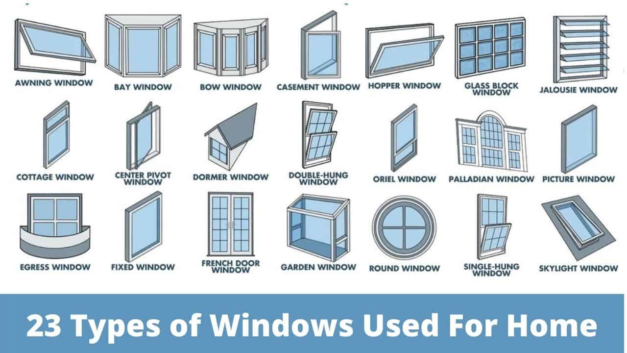 All Window Types