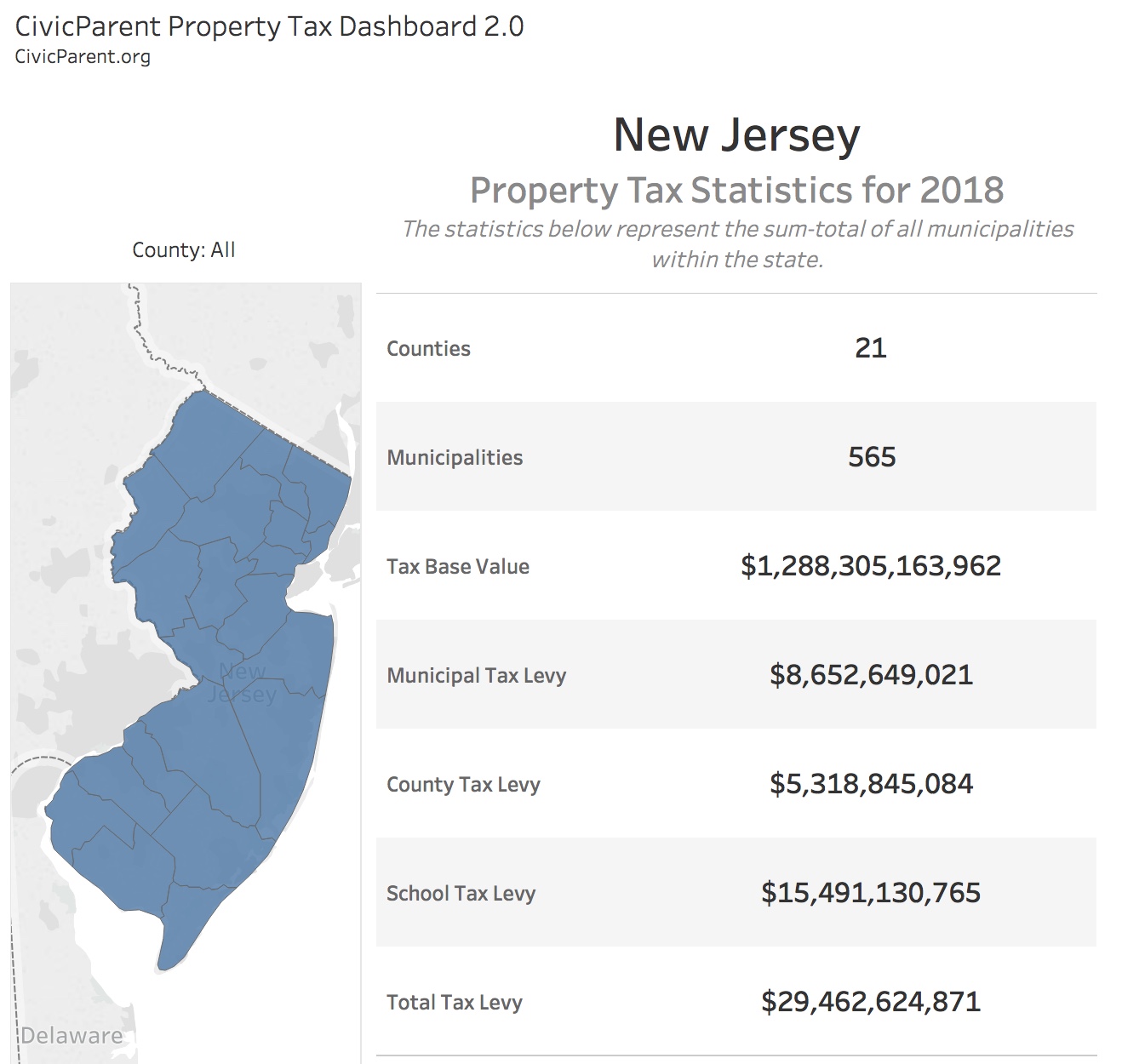 Dashboard Number 2 Civic Parent