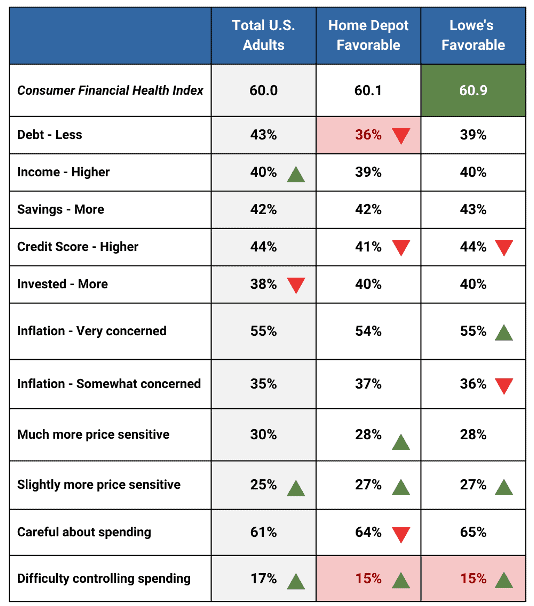 The Home Depot 360 Report CivicScience