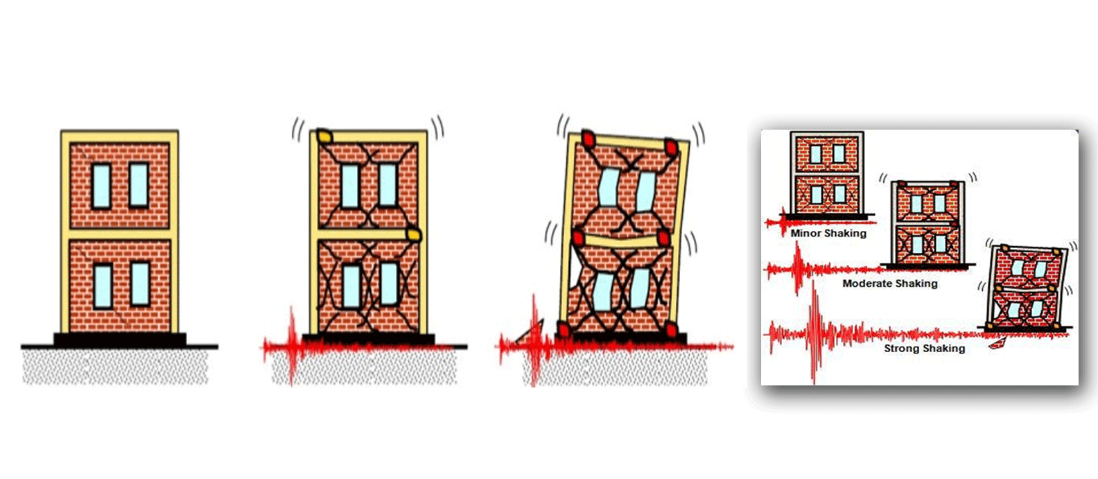 Seismic Design Philosophy for Building CivilArc