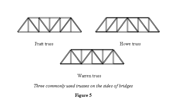 Truss Analysis with examples CivilArc Truss Analysis with examples CivilArc