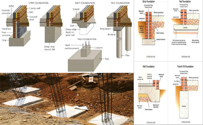 Shallow Foundation Wall Footing Deep Foundation