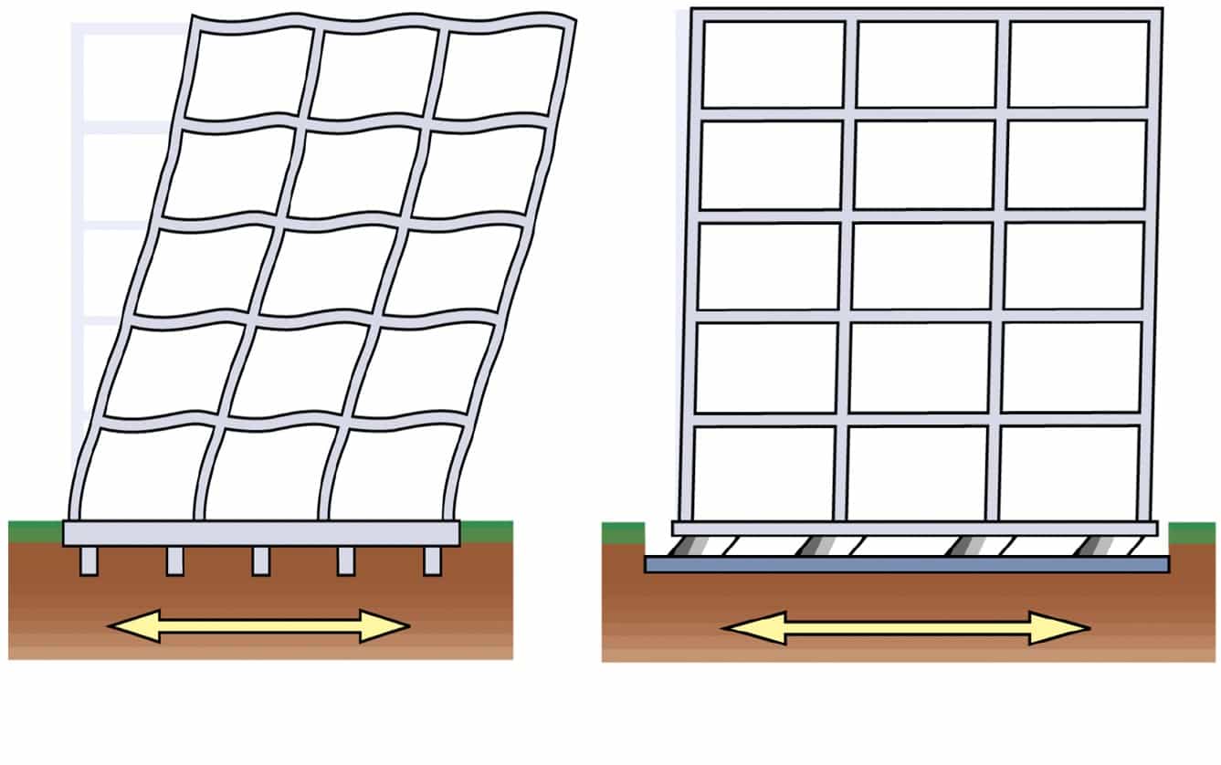 Control Systems for Seismic Protection of Structures Seminar