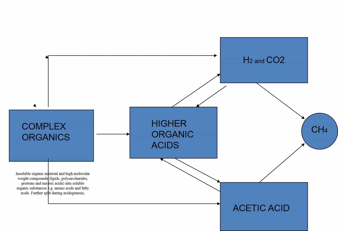 Energy Generation from Biogas Produced at STP CivilDigital Energy Generation from Biogas Produced at STP CivilDigital
