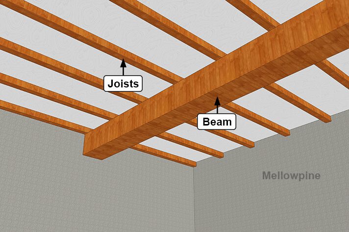 6 Types Of Roof Beams And Their Advantages | Civil Downtown