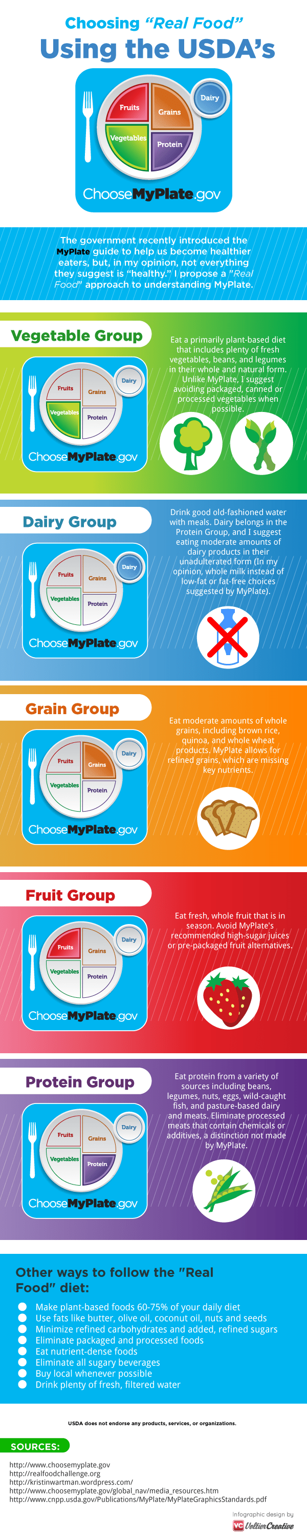A "Real Food" Guide to MyPlate (INFOGRAPHIC) Civil Eats