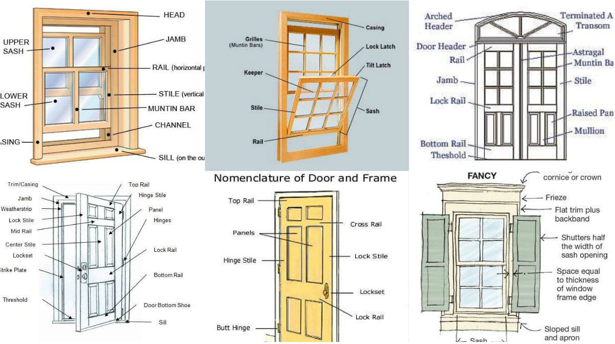 Navigating The World Of Doors And Windows A Comprehensive Guide To