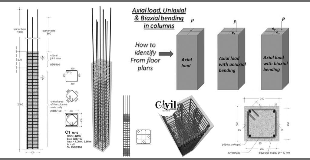 RCC Column Design A Guide Civil Engineer DK