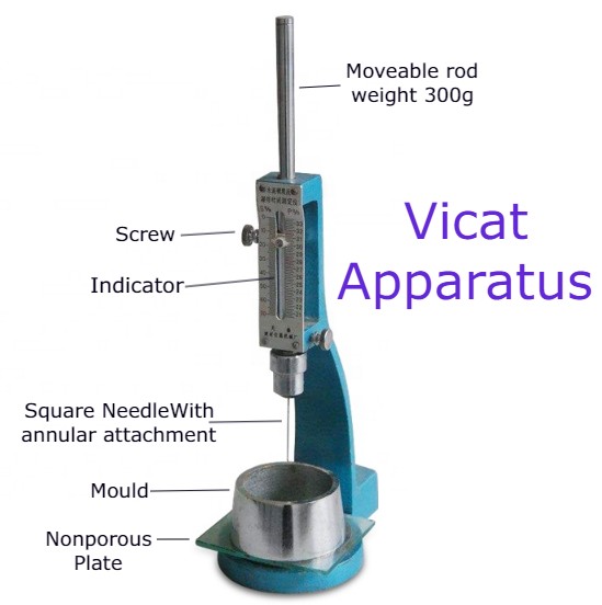 Initial and Final Setting Time of Cement Civil Engineering Notes