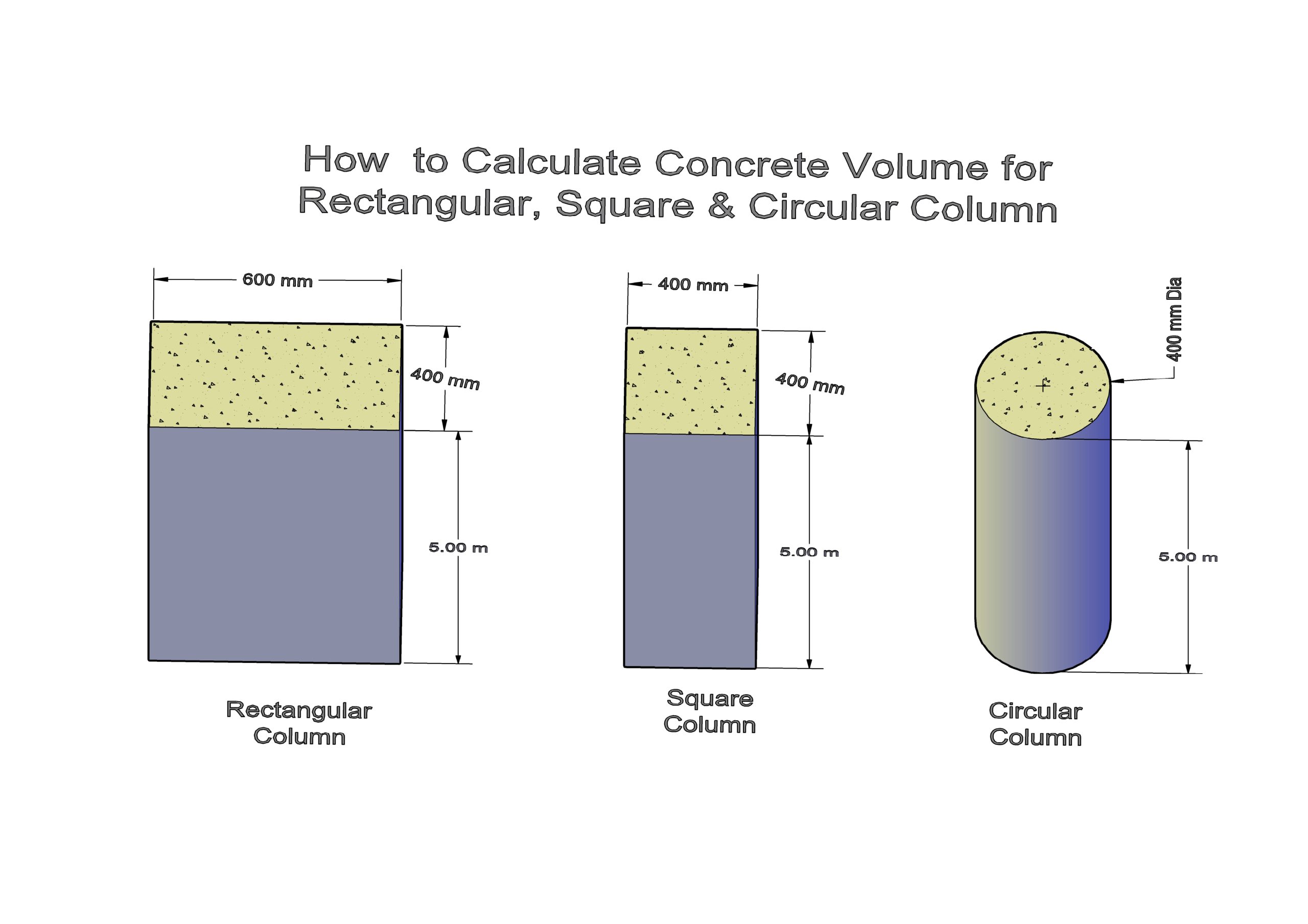 How to calculate concrete Volume for Rectangular, Square & Circular